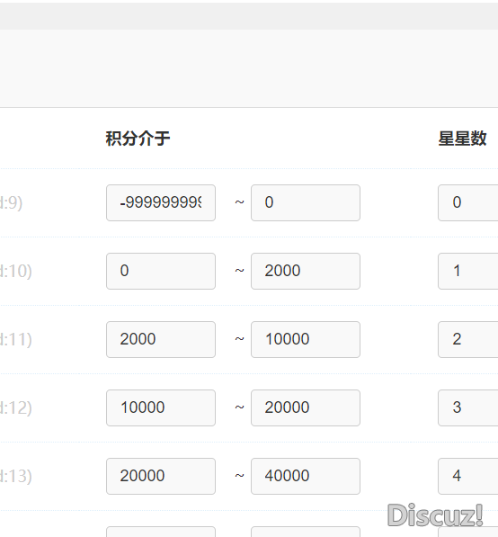 你先別增加了，把積分調整一下，你看看我的，-999到0,0-2000，你先改積分，后面加上不就行了，為啥要插進去？