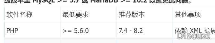 推薦版本最多是8.2，我安裝8.3網站直接一片空白。