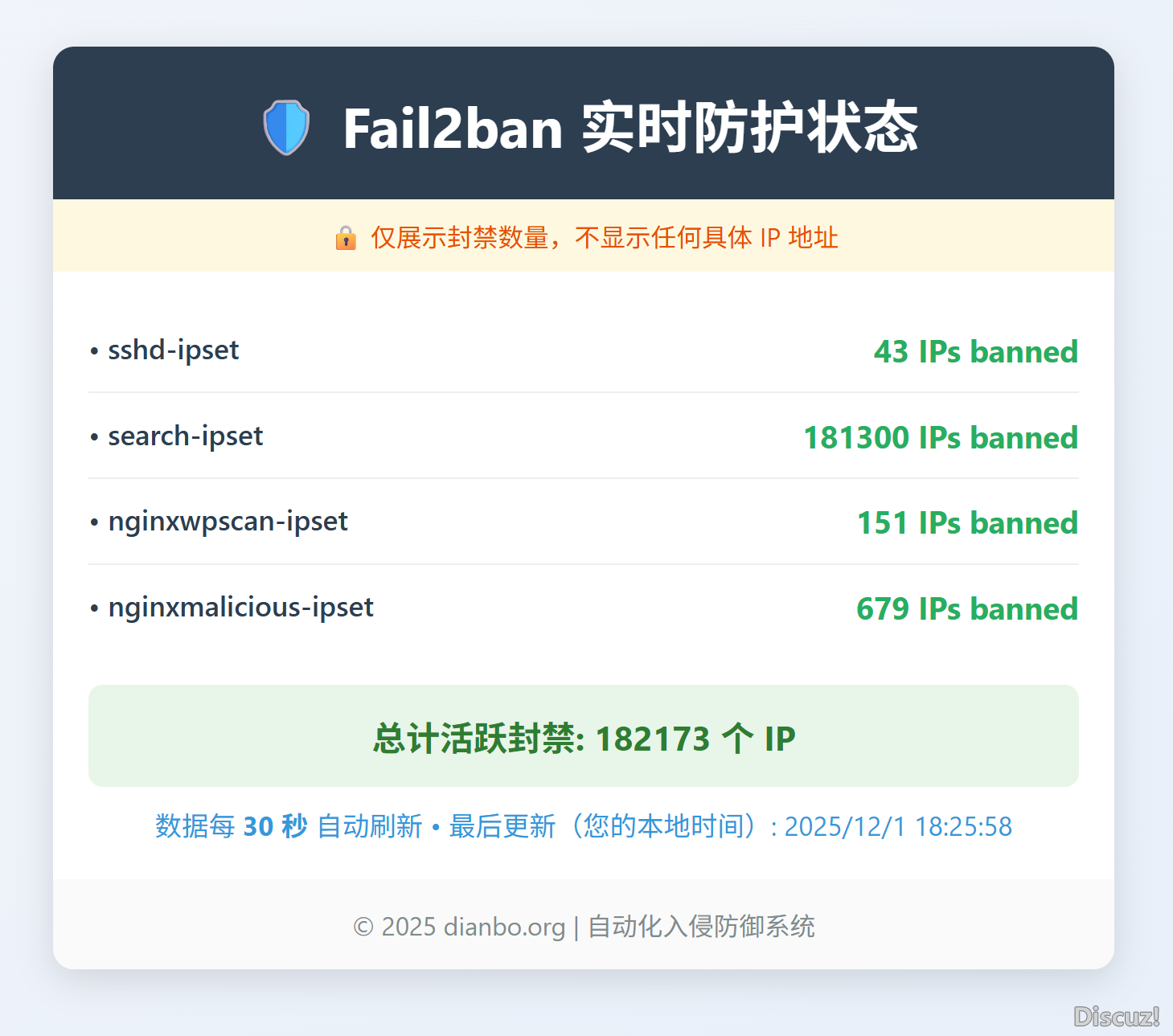 3小時(shí)就多了一萬(wàn)IP