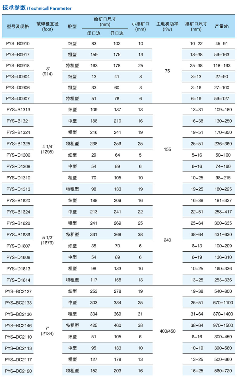 CS圓錐破碎機參數.jpg
