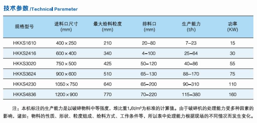 HKKS系列顎式破碎機參數.jpg