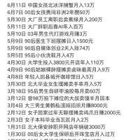 2024上半年媒體報道的賺錢項目匯總，最低月收入0.8萬，有多少站長沒有達標？